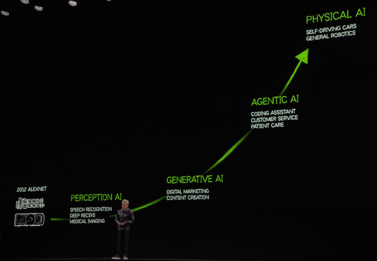 Four phases of AI evolution introduced by Jensen Huang, CEO of Nvidia, on Consumer Electronics Show 2025 (Image source: 2025 CES Nvidia keynote speech).