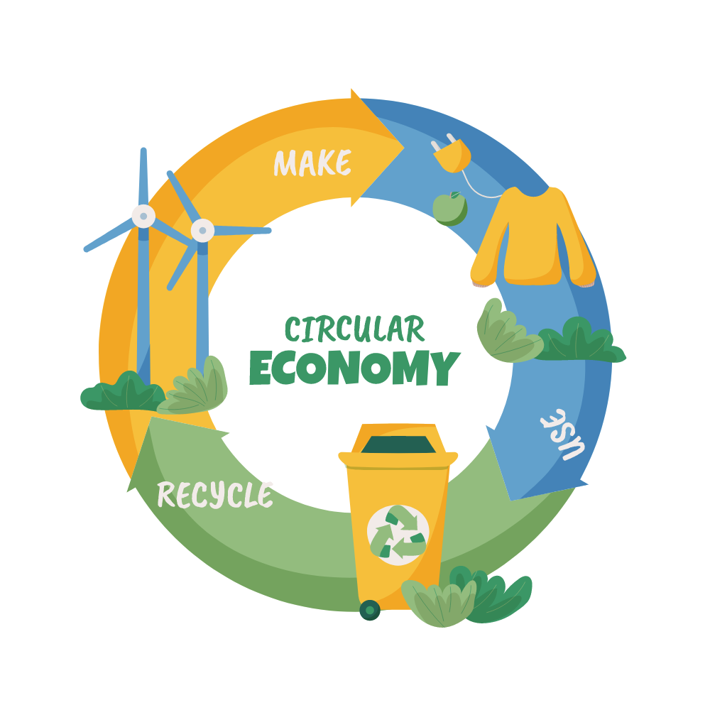 Circular economy, business model, sustainability