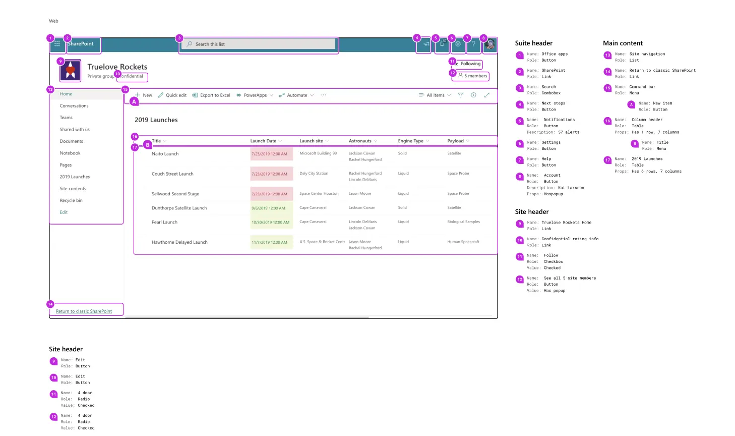 Focus order example from Microsoft