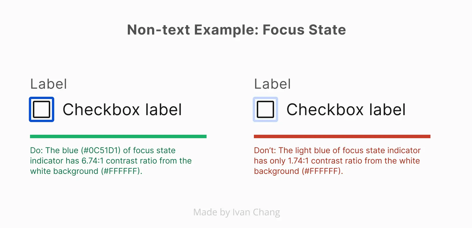 Non-text Example_ Focus state