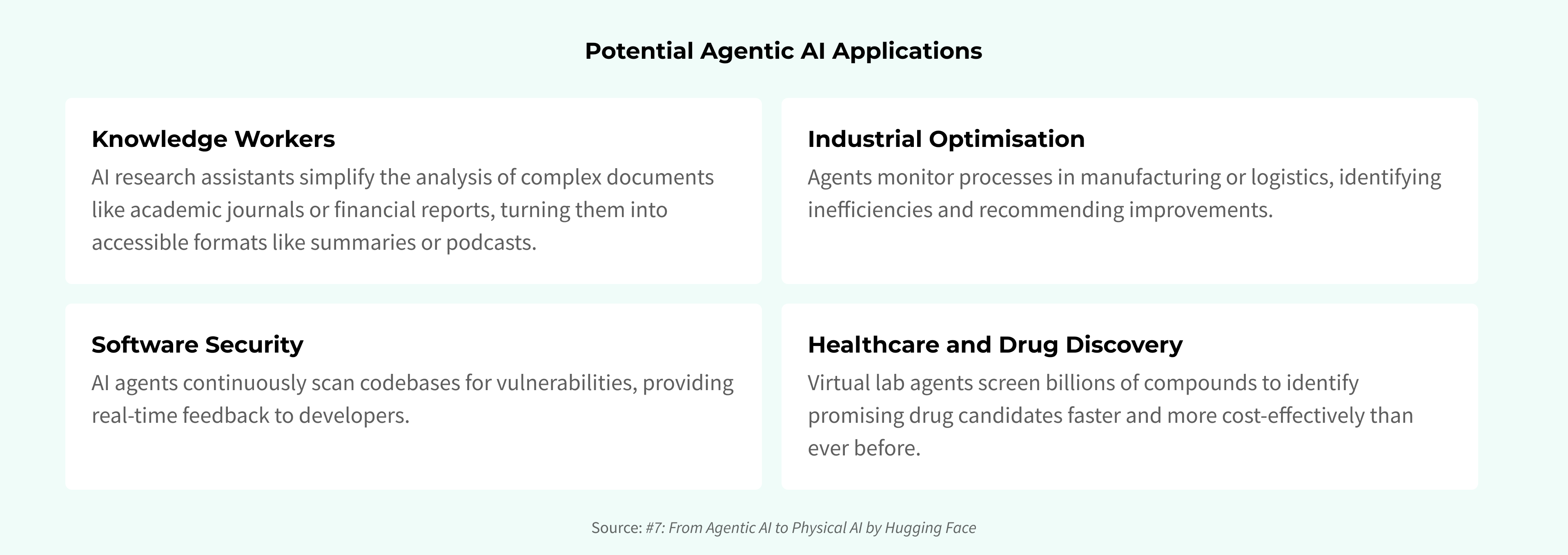 Agentic AI examples