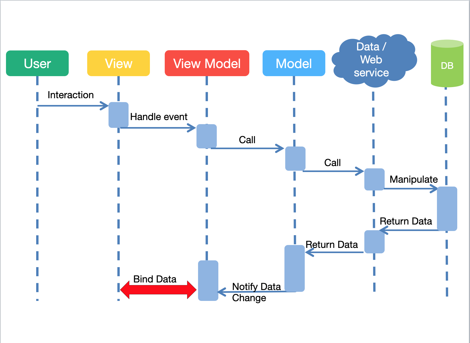 Blog_Architecture_Patterns_5