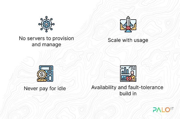 Blog_Serverless_Computing_1