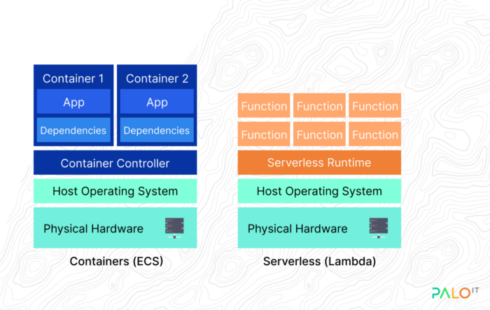 Blog_Serverless_Computing_2