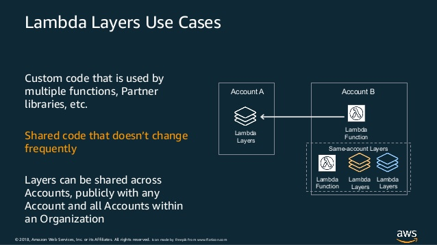 Blog_Serverless_Computing_4