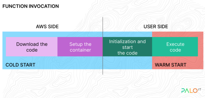 Blog_Serverless_Computing_5