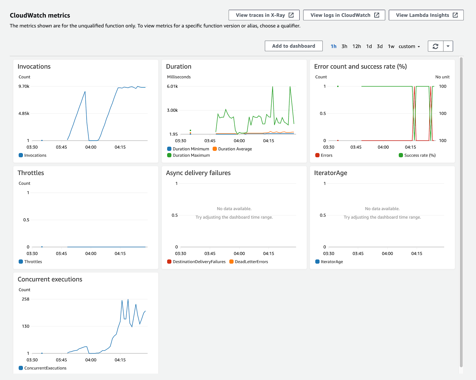 Blog_Serverless_Computing_6