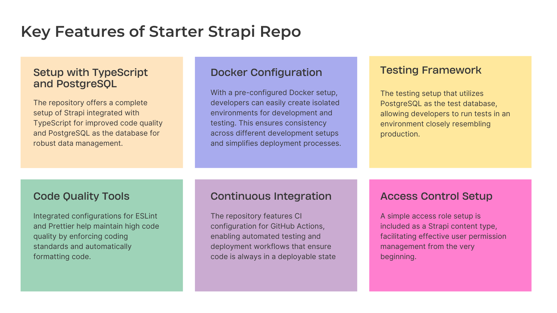 Features of starter repo, typescript, postgreSQL, docker config, testing, code quality, continuous integration, access control