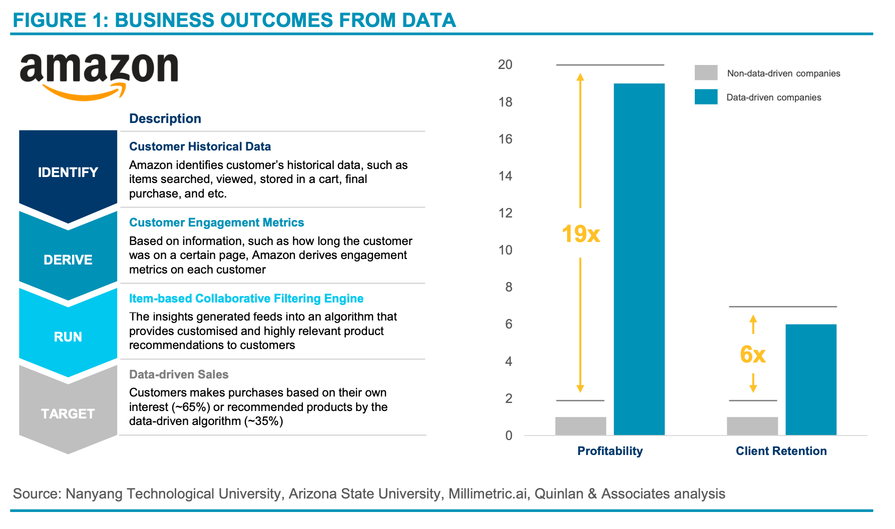 data for business, data management statistics, data management graph, data strategy 