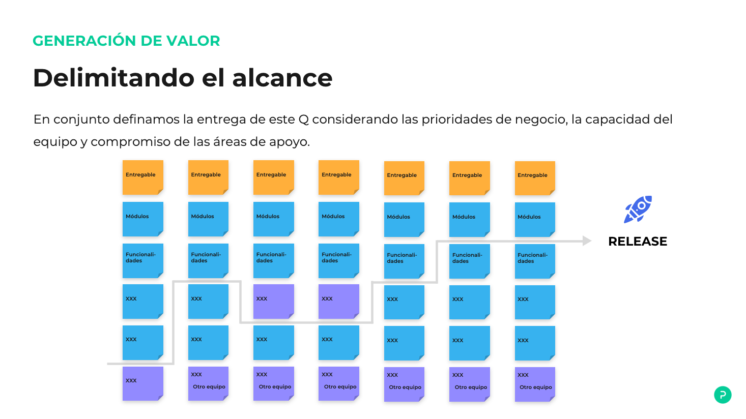 palo it, agile inception