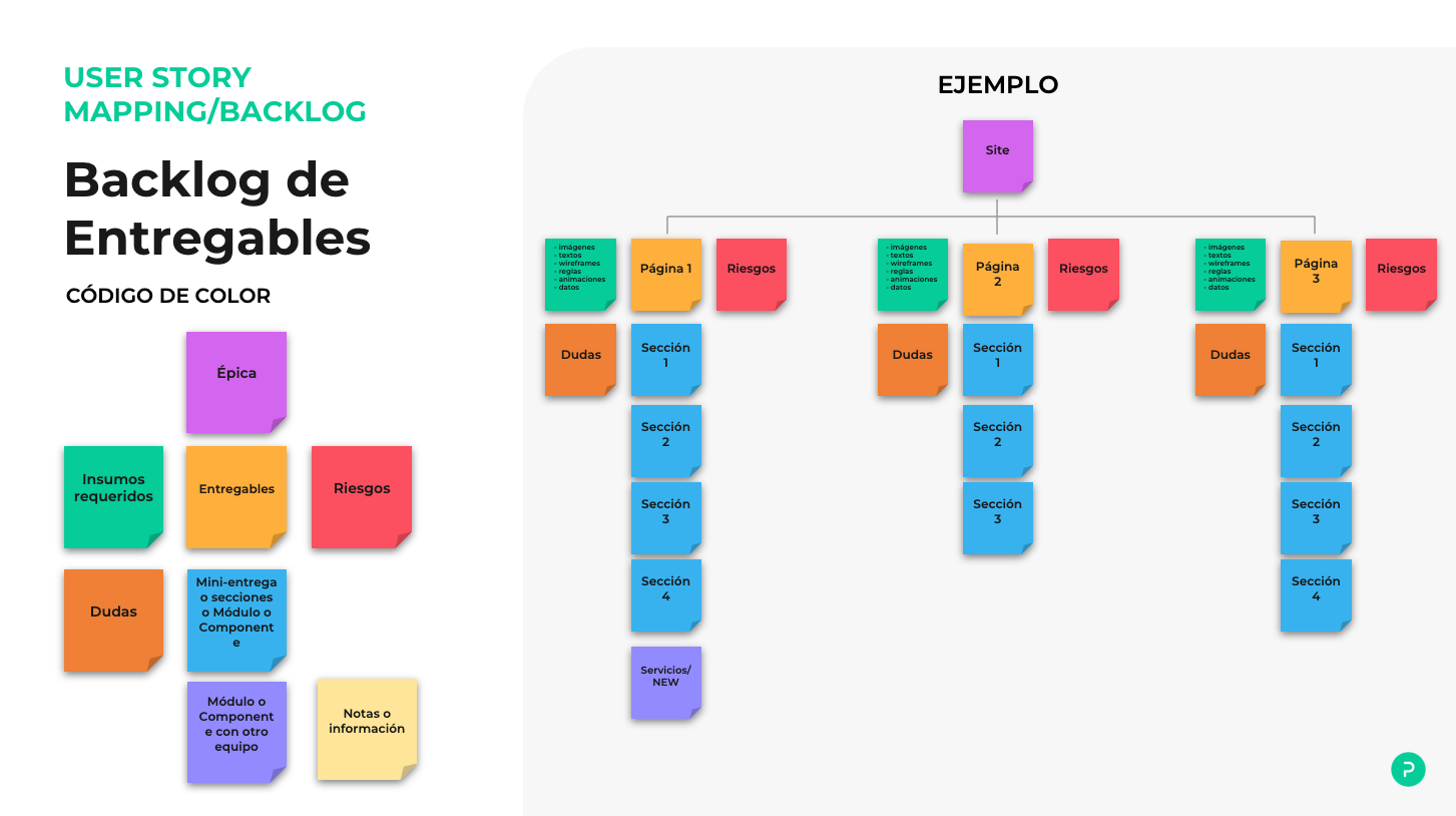 palo it, agile inception