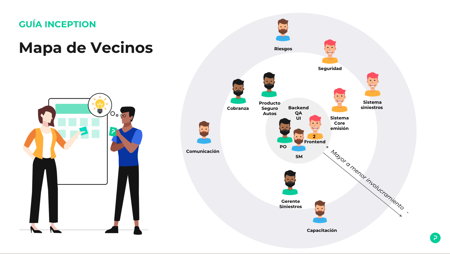 palo it, agile inception