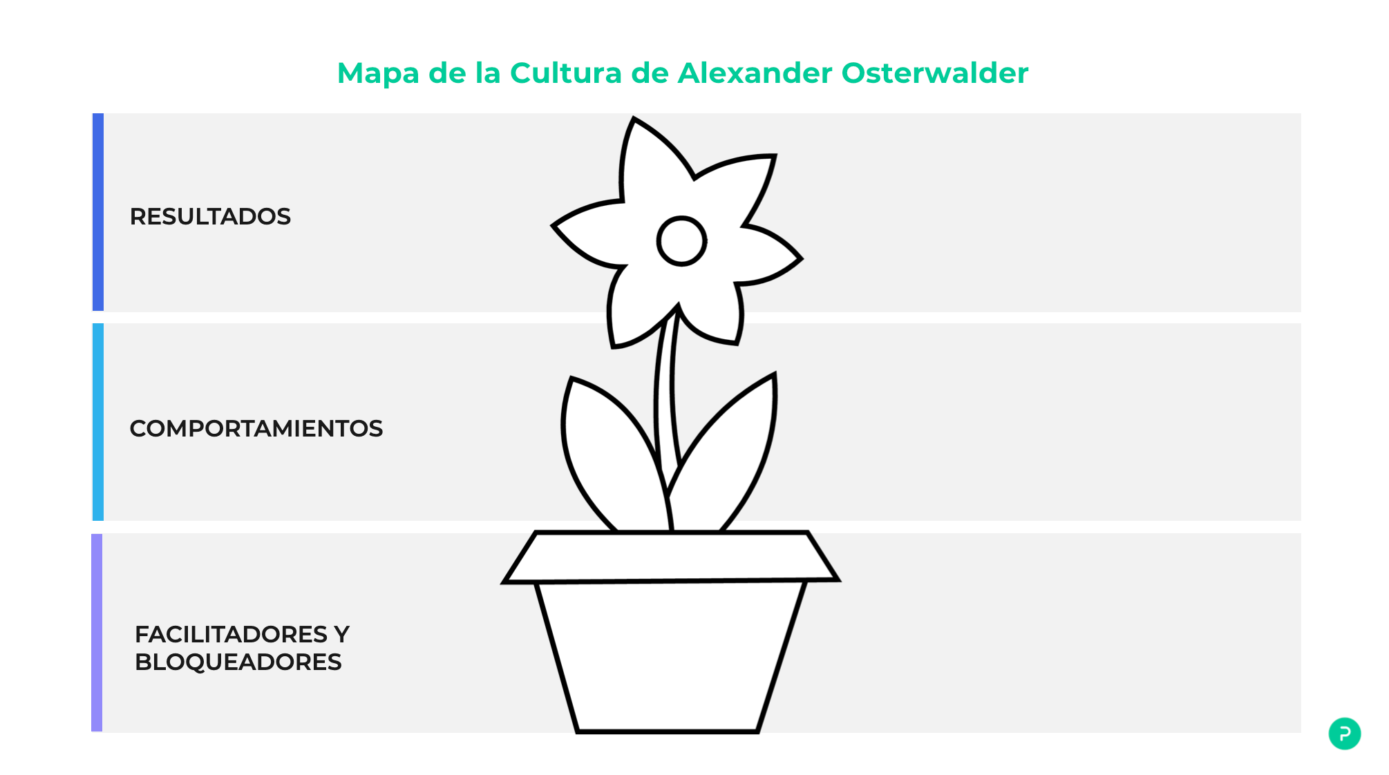 mapa de la cultura, alexander osterwalder, méxico, colombia, palo it