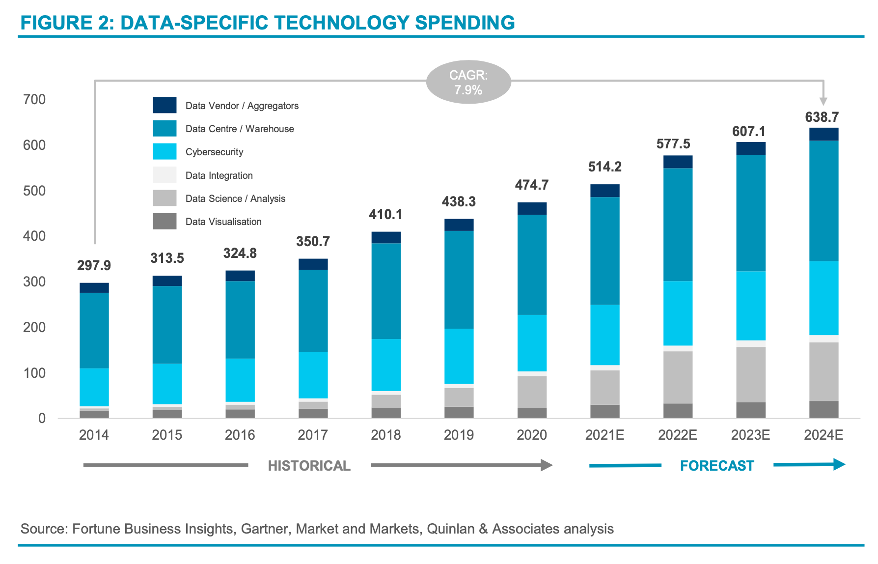 Data-Specific Technology Spending, data spending, data spending metrics, data spending stats, data spending statistics, data spending metrics, hong kong data strategy, data management