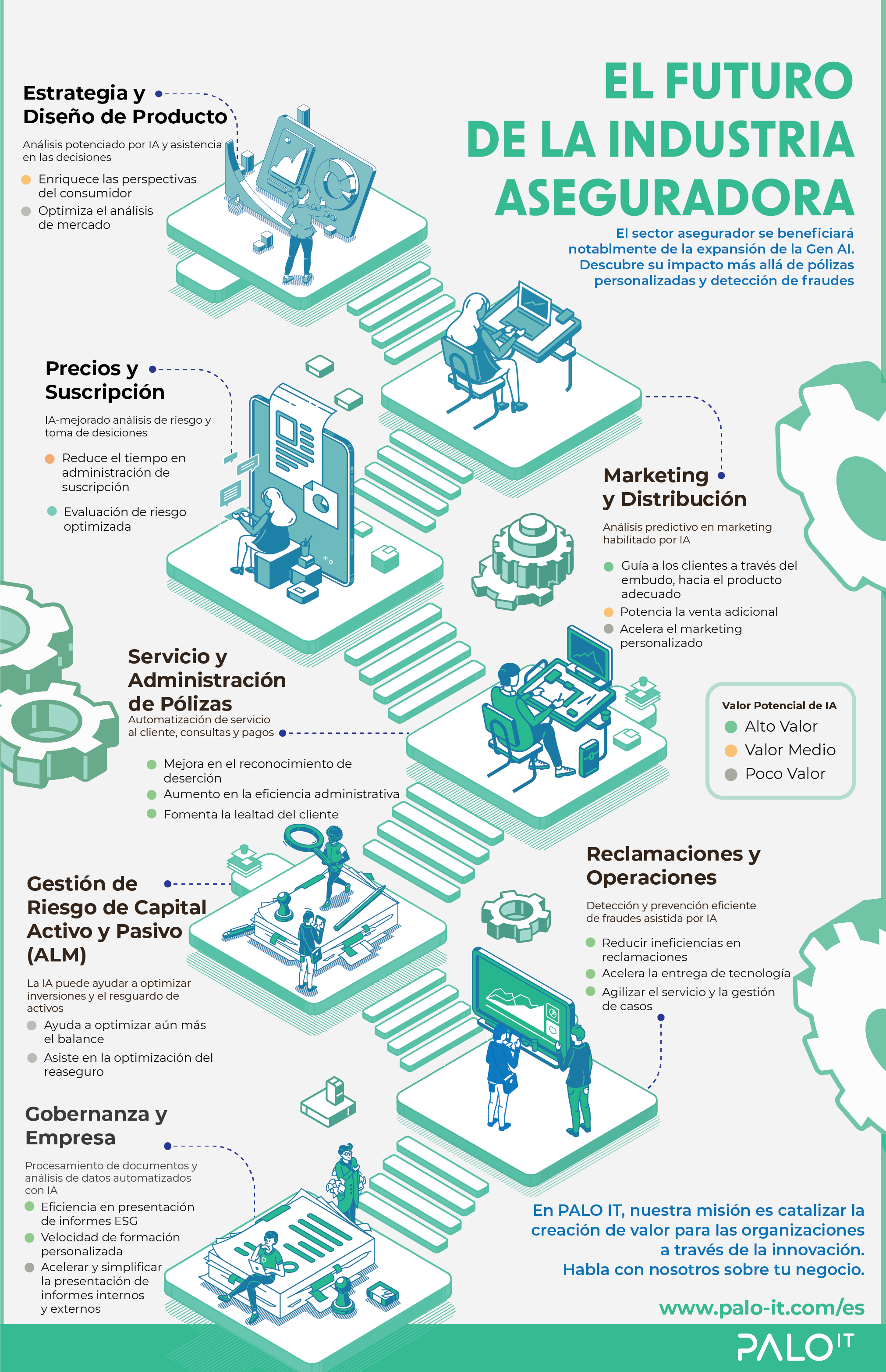 Infografía Insurance