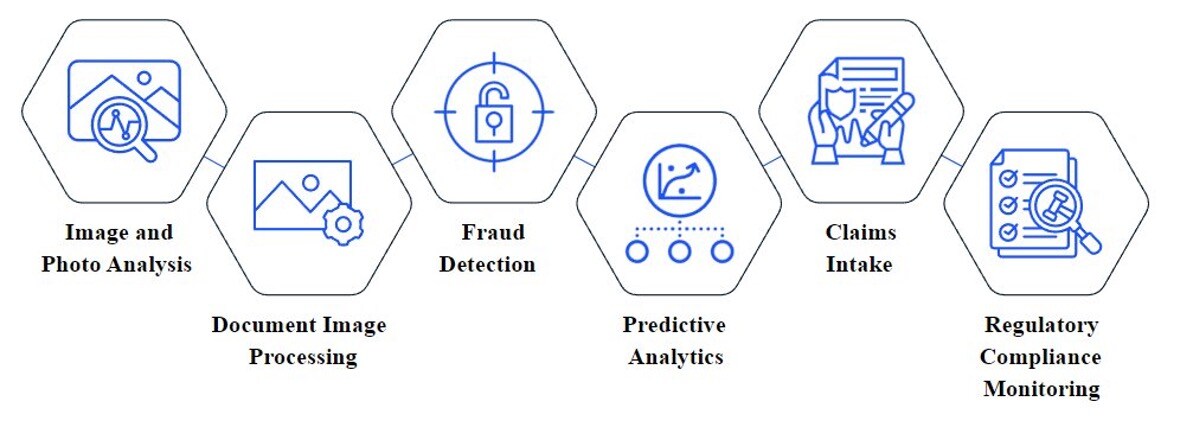 PALO IT ClaimTrackr-Automate Insurance Claims Processing-AI-1