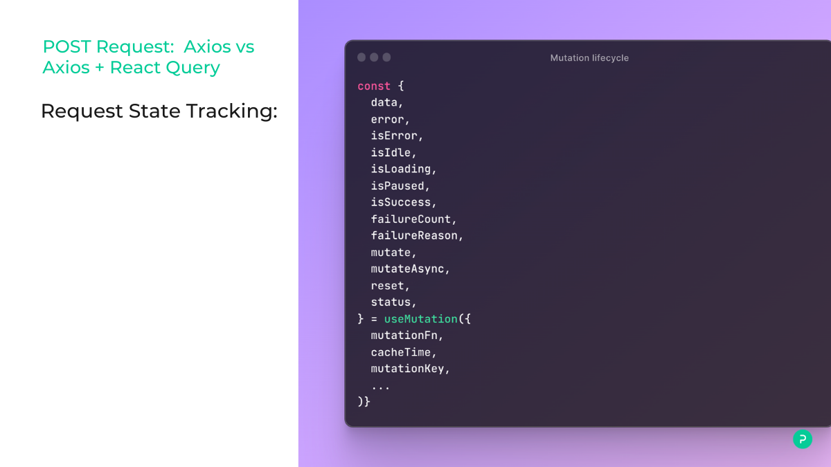 Axios + React Query 