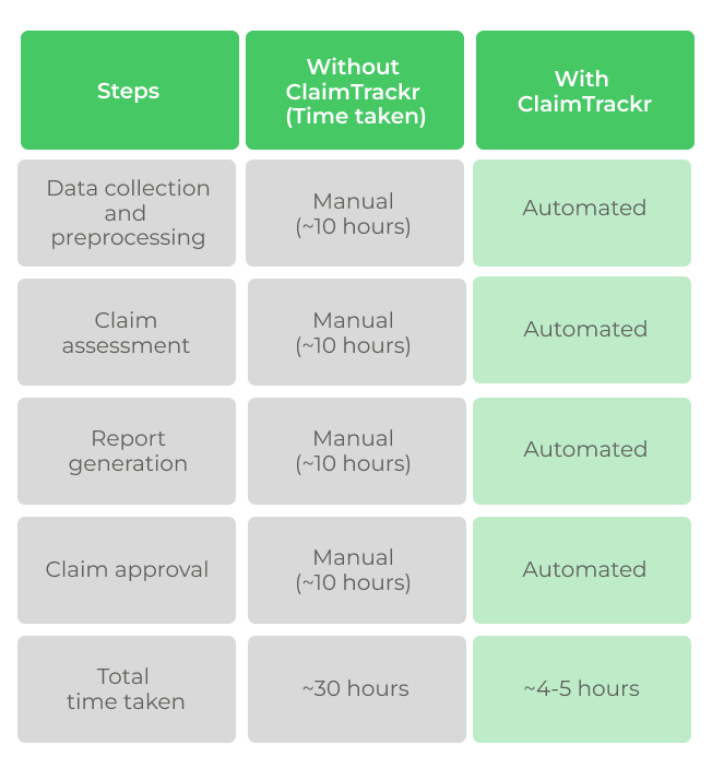 PALO IT-AI-Claim processing-automation-workflow