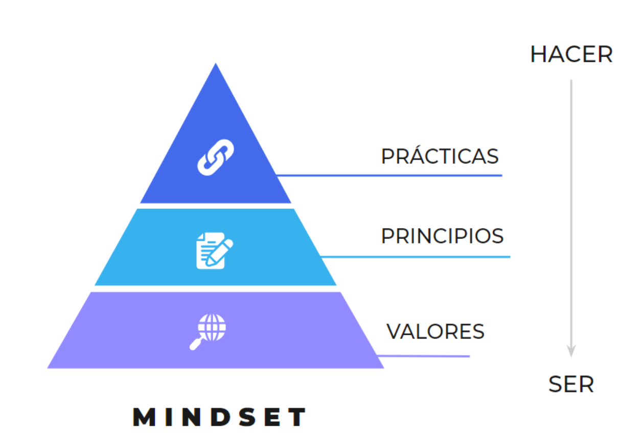 mindset agile