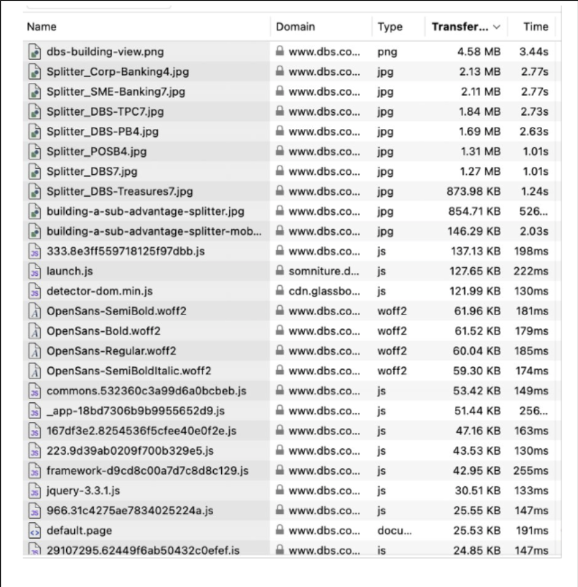 Screenshot of developer view of element sizes