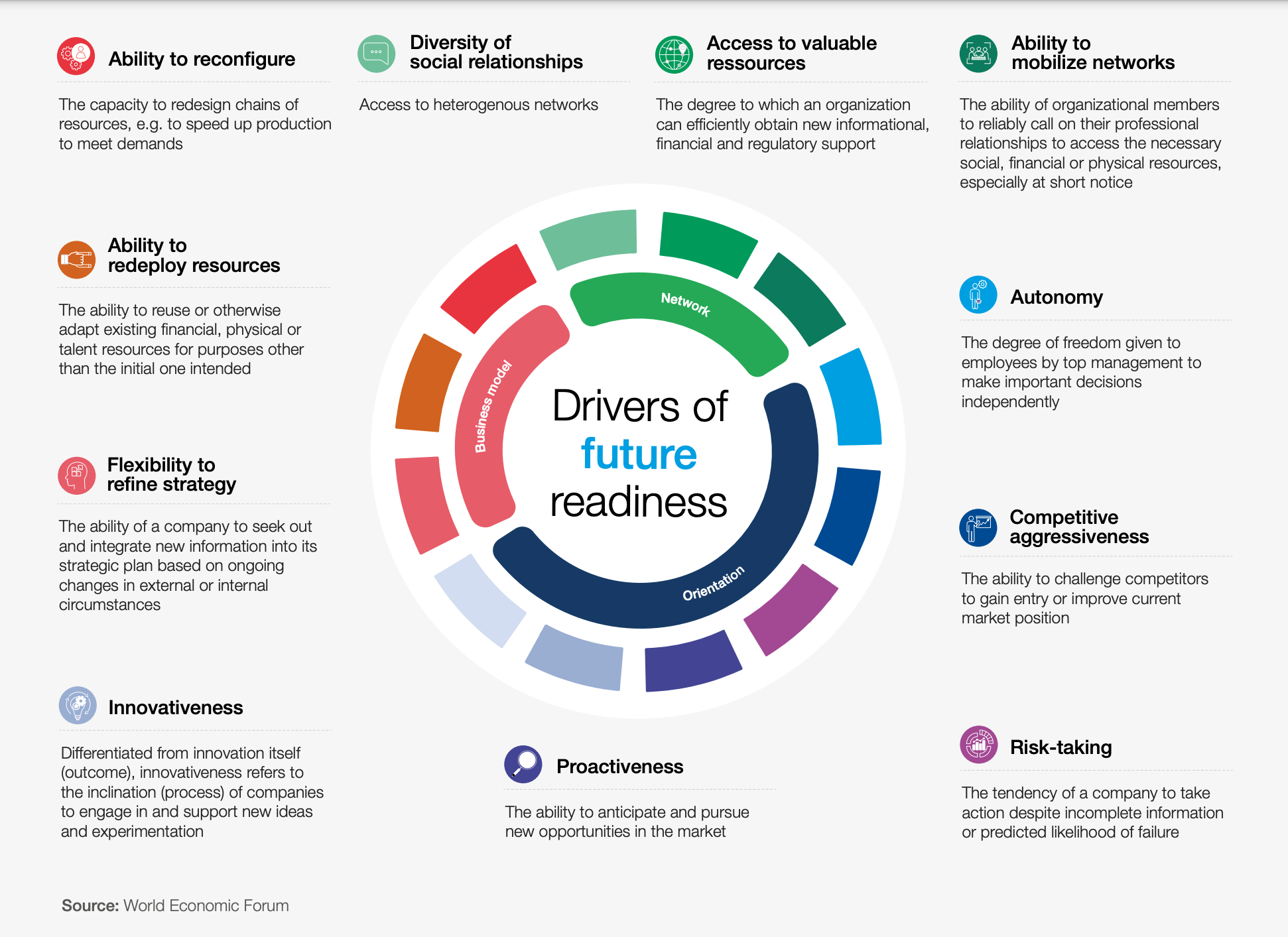 WEF, WEF whitepaper, SME statistics, sustainable growth, ESG, PALO IT