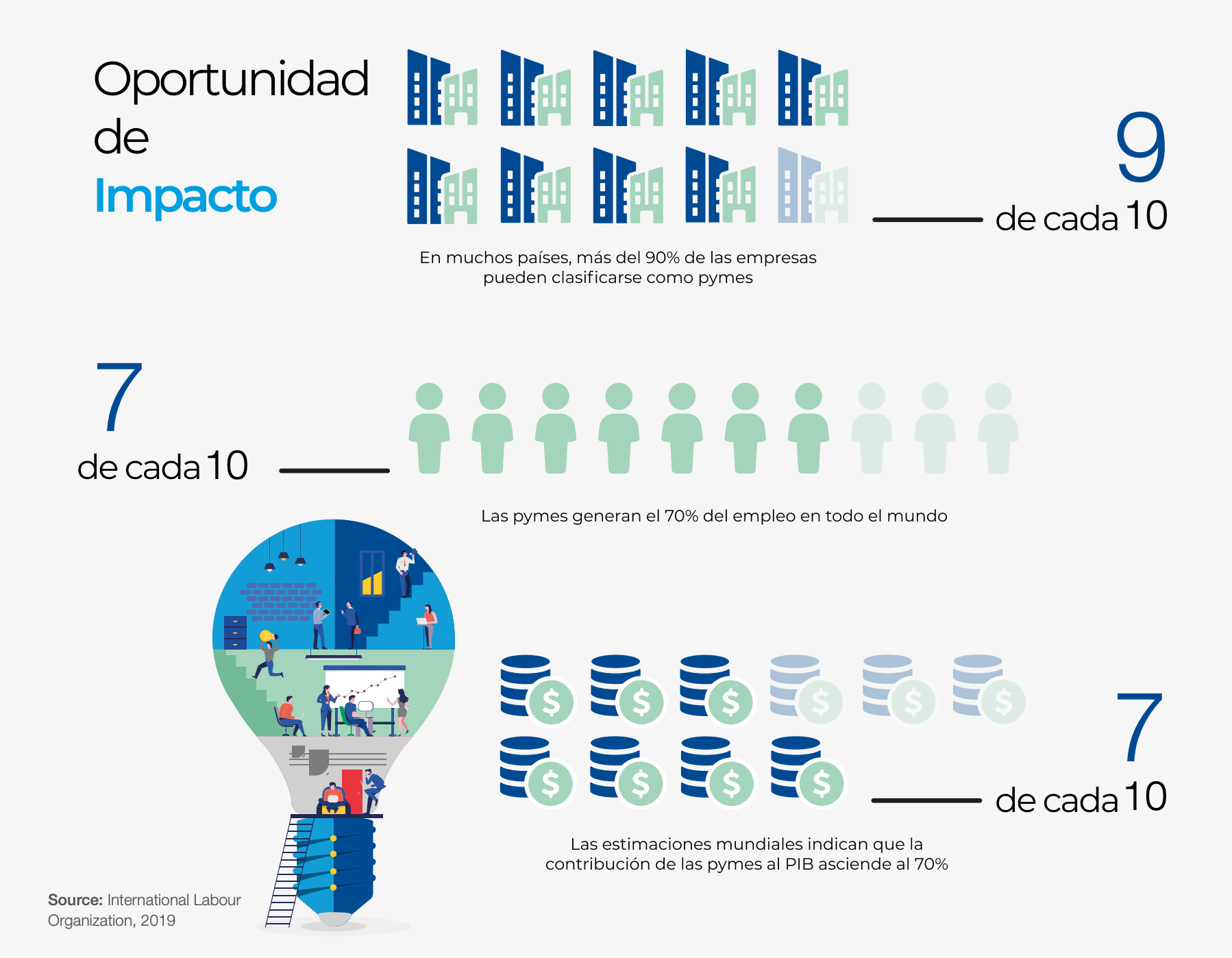 oportunidadde impacto