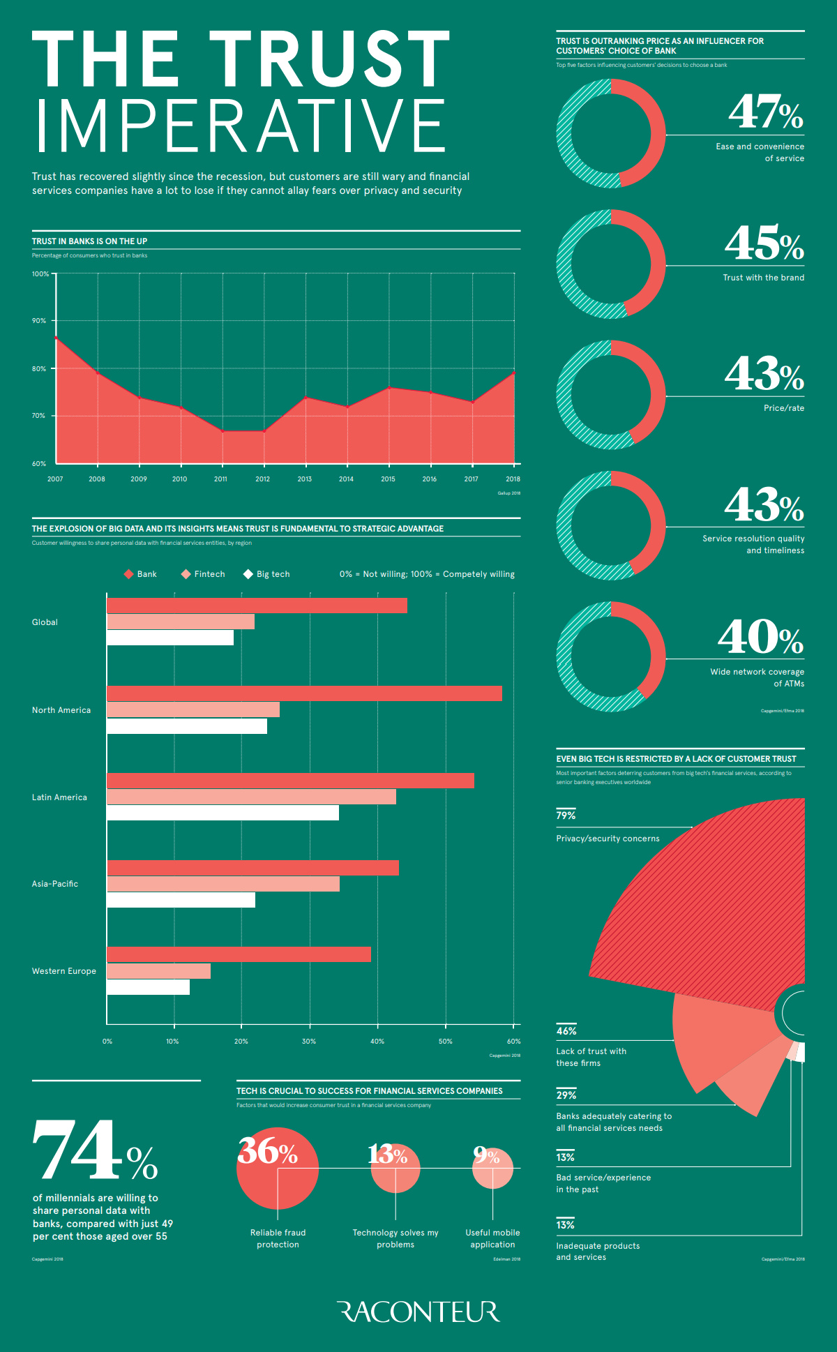 trust-banking-infographic