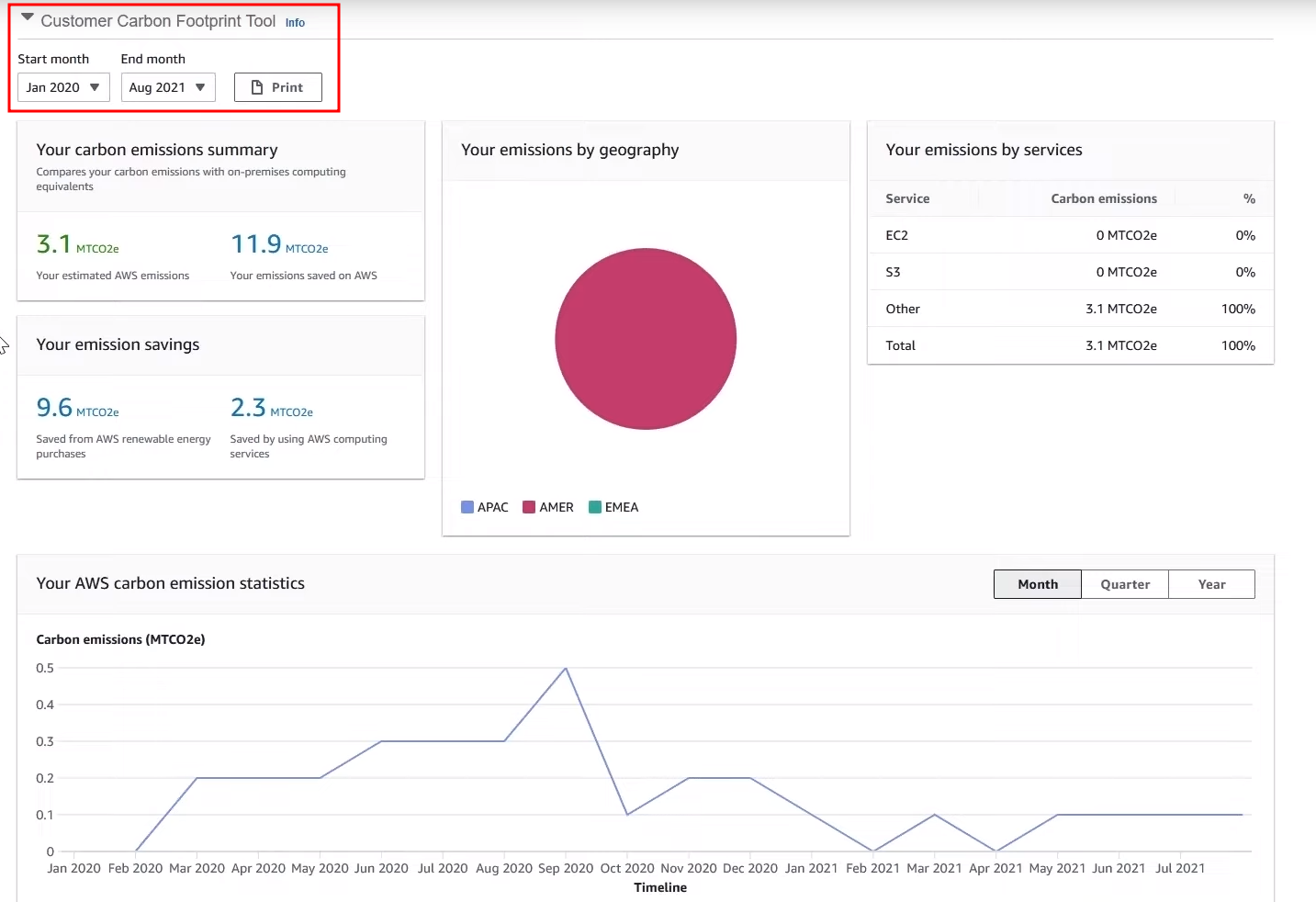 AWS, CUSTOM FOOTPRINT TOOL, IMAGEN, DASHBORD, PALO IT