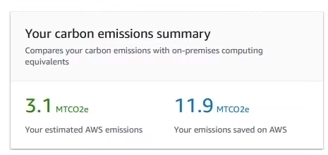 AWS, CARBON EMISSIONS, SUMMARY