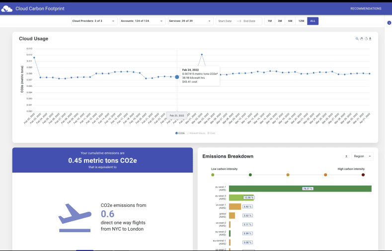 CARBON CLOUD, CLOUD, AWS, FOOTPIRNT,