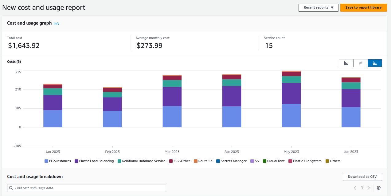 CO2, CARBONO, AWS, HERRAMIENTA, COST EXPLORER