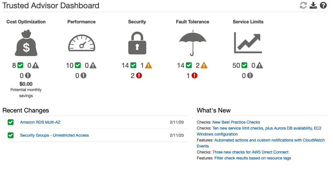 TRUSTED ADVISOR, AWS, CLOUD, CO2